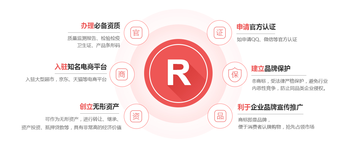 海陵商标注册的作用